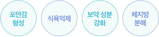 자연과한의원농축감비환
