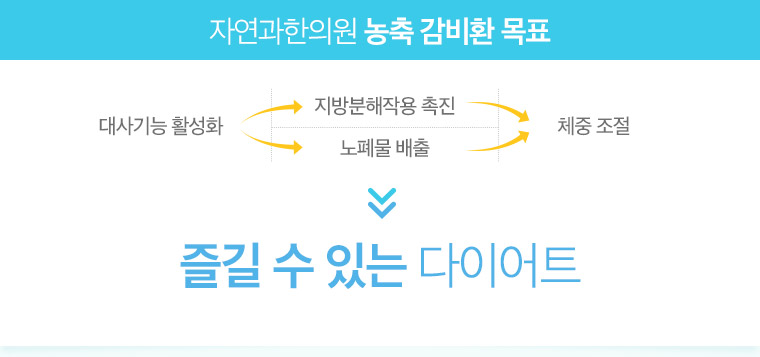 자연과한의원농축감비환