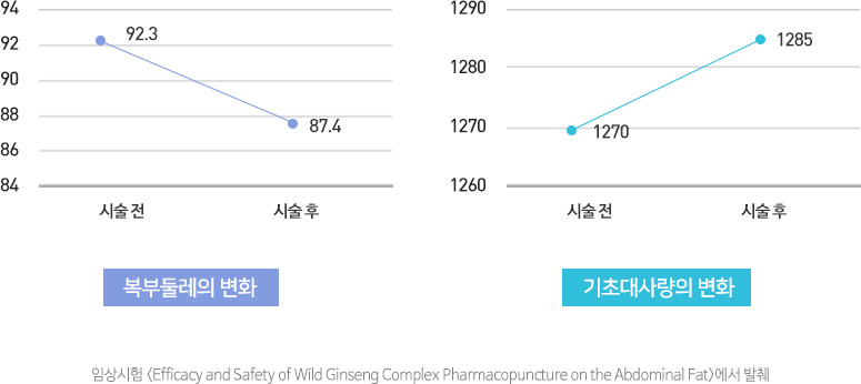 임상시험