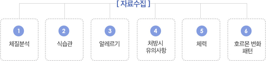 자료수집