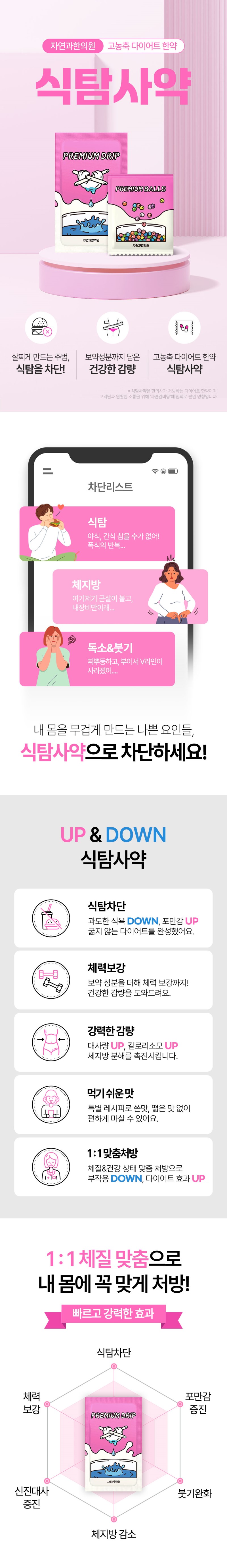 식탐사약