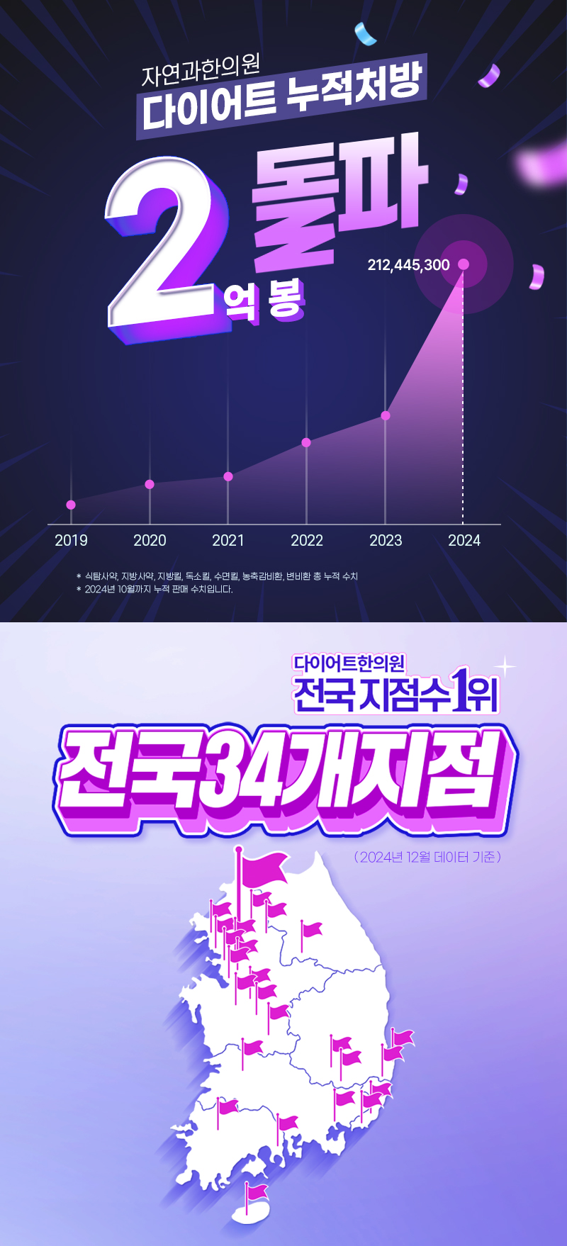 지방사약