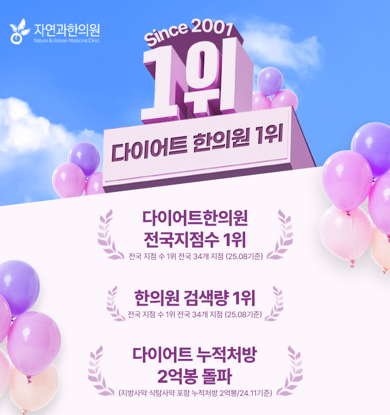 자연과한의원, 다이어트 누적 처방 2억봉 돌파 및 전국 34개 지점 운영