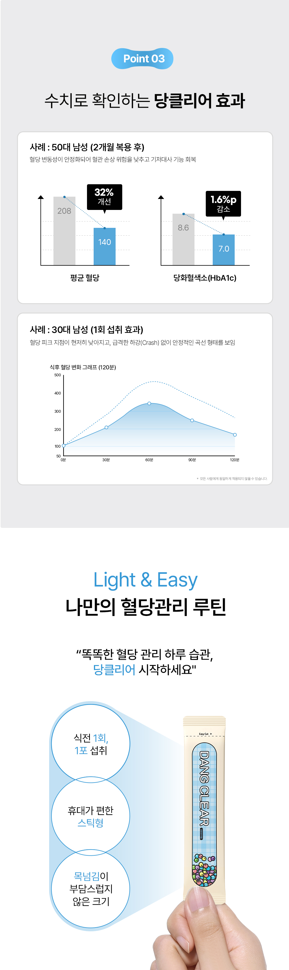 자연과한의원 혈당관리 다이어트 환약 - 인슐린 저항성 개선, 지방대사 활성