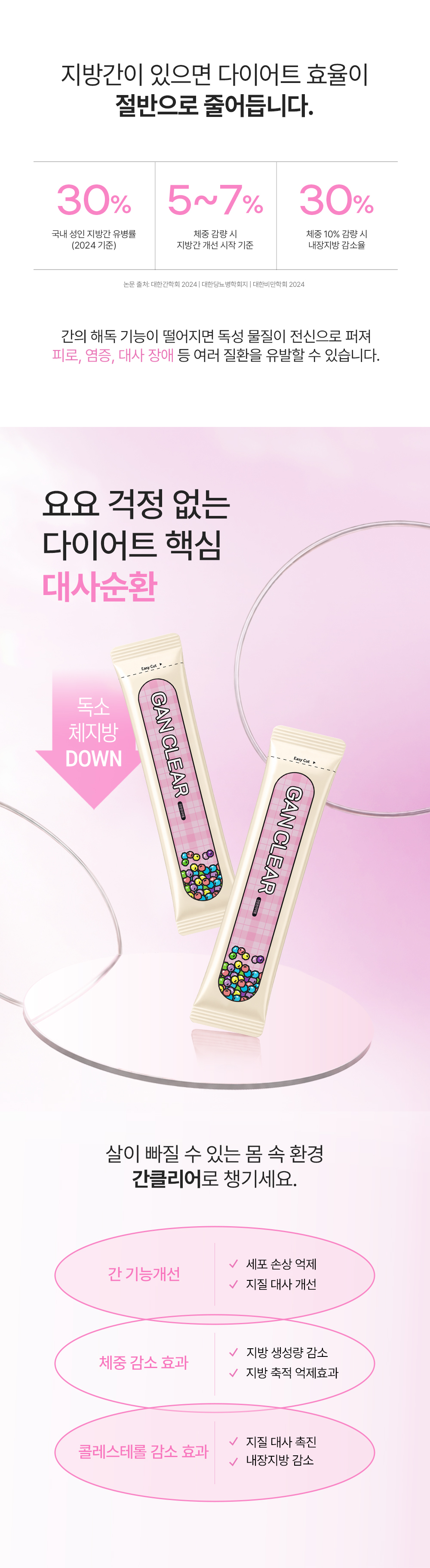 자연과한의원 대사순환 다이어트 환약 - 간 기능 개선, 지질 대사 촉진