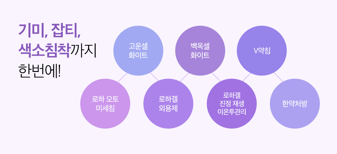 기미,잡티,색소침착까지한번에!