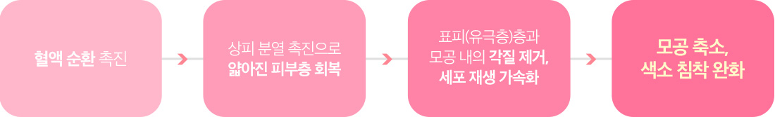 모공축소,색소침화완화