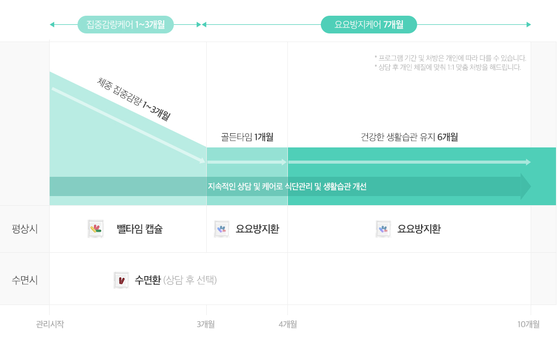 프로그램표