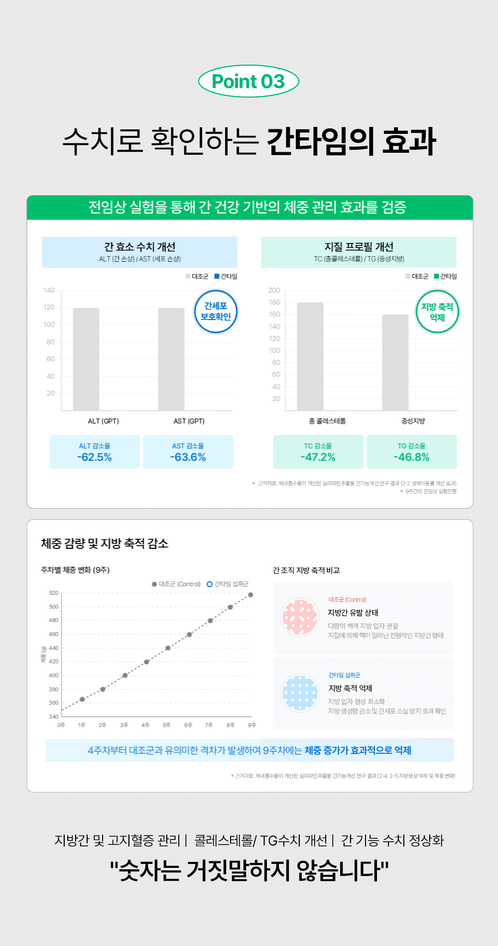 로하셀한의원 간타임 환약 다이어트 — 저온 효소 추출 공법으로 흡수력을 높인 간 기능 개선 환