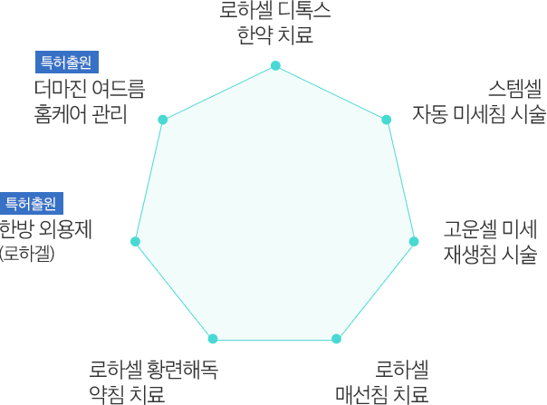 여드름 자국 지움 프로그램