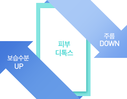 눈가 여드름
