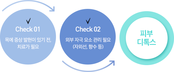 목